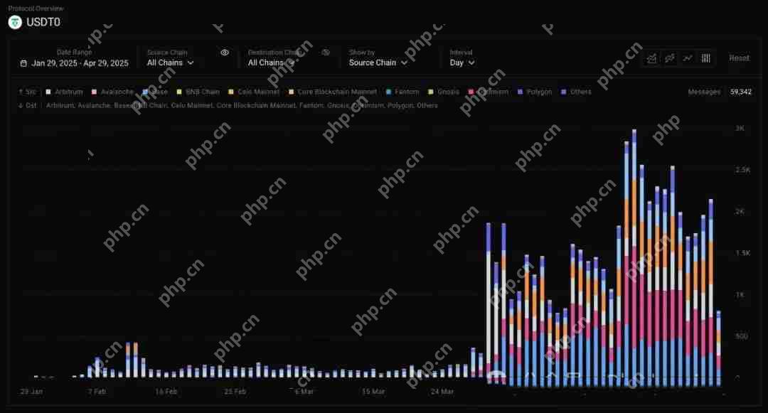 USDT0:泰达稳定币帝国扩张的新节点